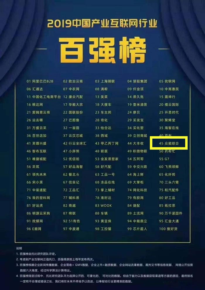 喜报!开云线上平台入围2019中国产业互联网行业百强榜! 喜报!开云线上平台入围2019中国产业互联网行业百强榜!